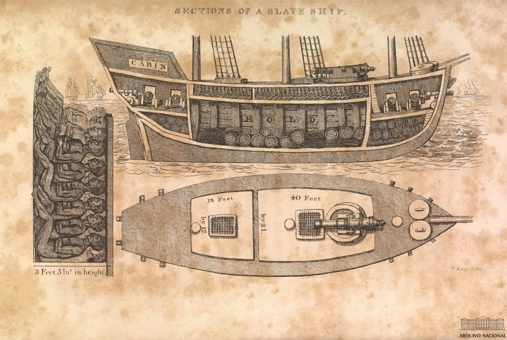 La esclavitud en Brasil en la historia de Porto de Galinhas